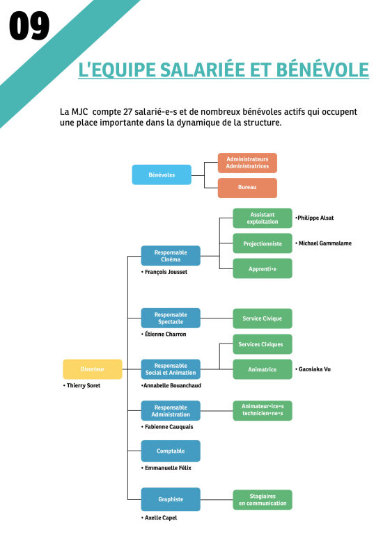 livret stagiaire MJC Orsay